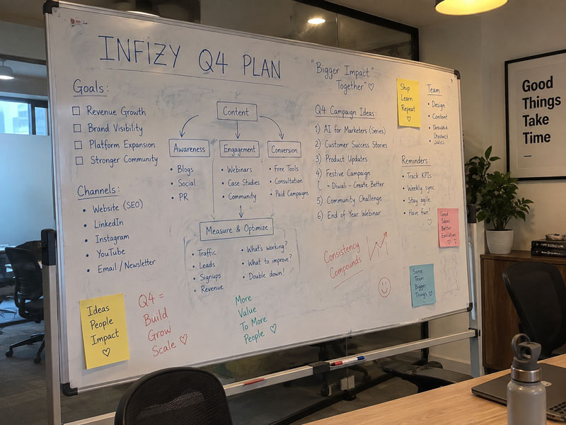 Q4 plan whiteboard